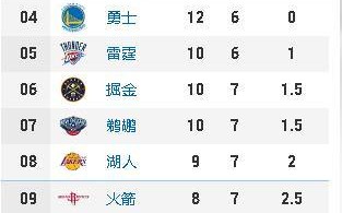 nba排名2016最新排名东部，16年nba东部排名
